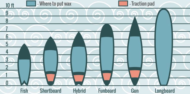 Comment Choisir Sa Planche De Surf