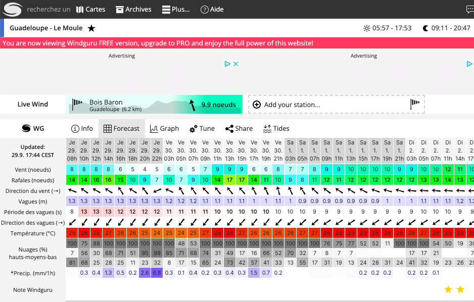 Windguru - prévisions météo surf - surf report